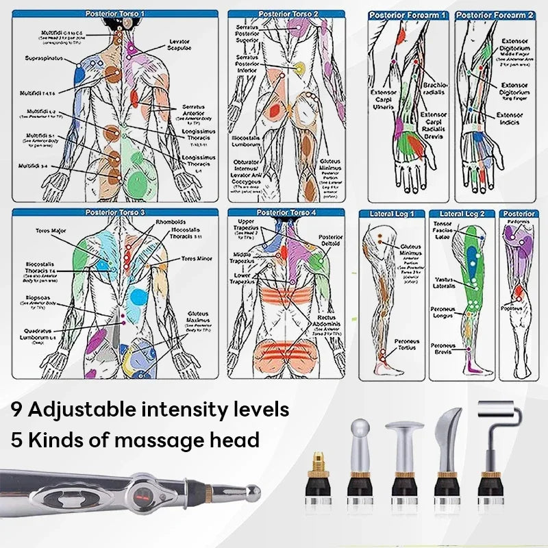 Notre stylo d'acuponcture ,soulage ''VRAIMENT ''les douleurs liées à la fibromyalgie, aux tensions musculaires, aux douleurs articulaires, au dos, aux migraines et à la fatigue physique