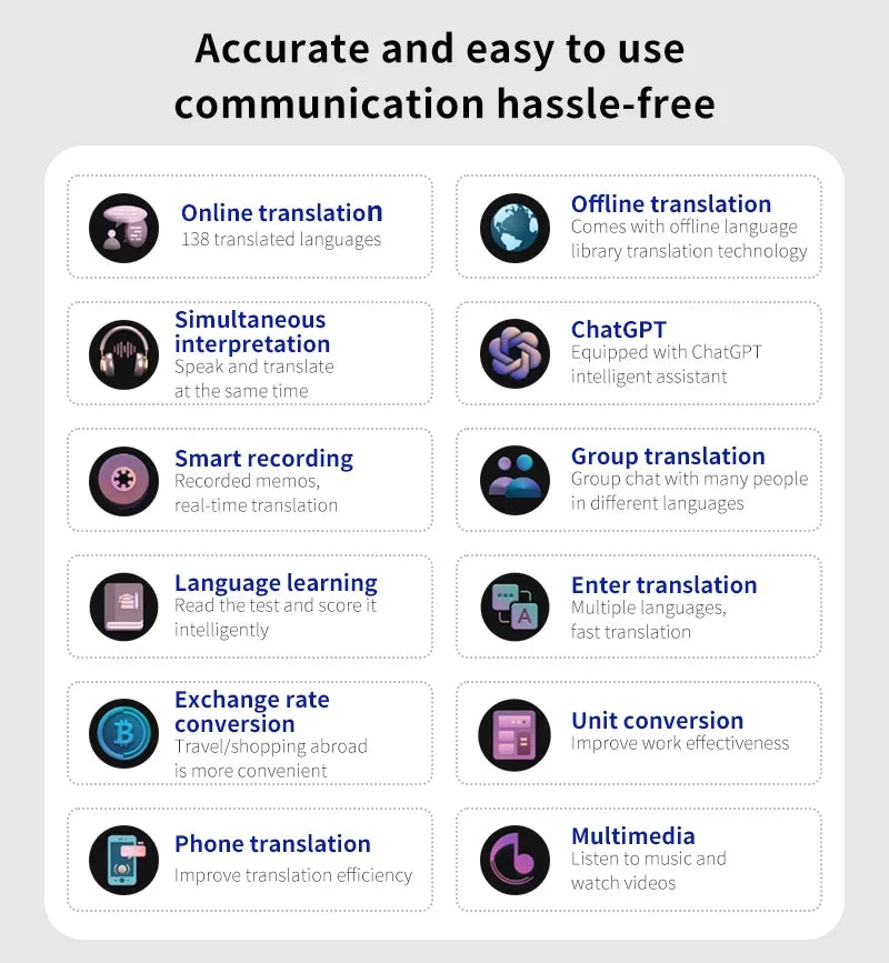 Dispositif de traduction vocale et de photos hors ligne, traducteur WiFi portable de 138 langues pour les voyages d'affaires