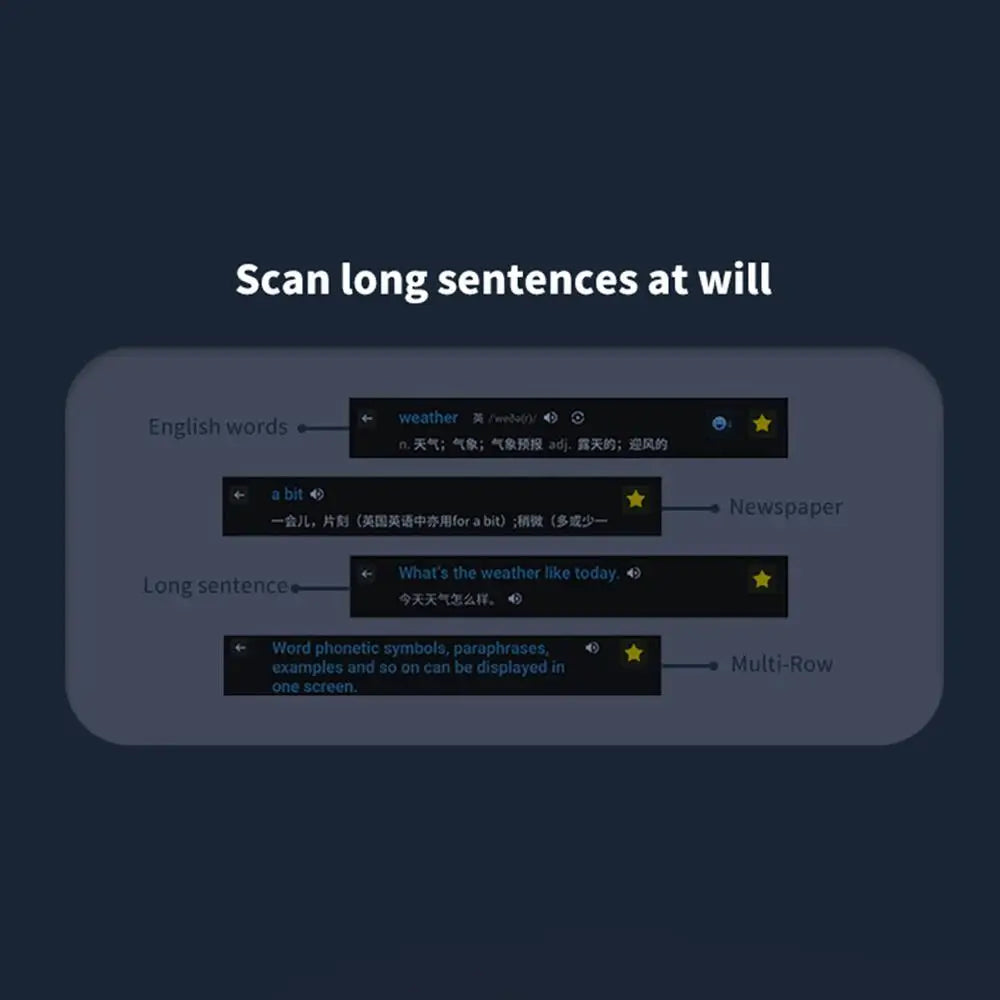 Stylo de traduction hors ligne pour enseignant, étudiant, dictionnaire anglais, Point de numérisation Intelligent, lecture, stylo de traduction de 123 langues